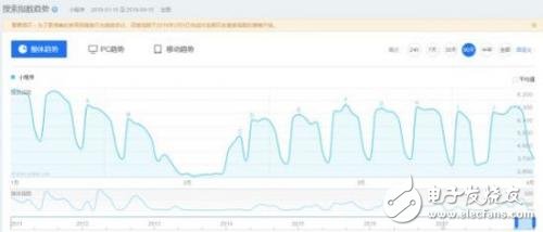 朱啸虎表态：区块链与小程序无所谓？