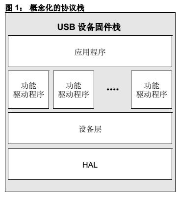 PIC32 USB设备栈编程指南