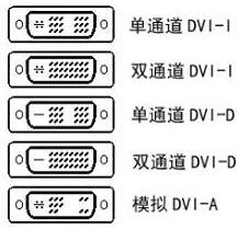 VGA、HDMI、DP和DVI這些視頻接口你了解嗎