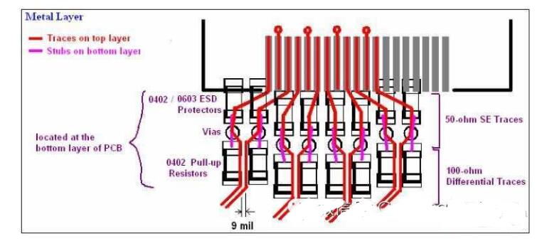 HDMI接口的4层PCB板如何布线及布线指南