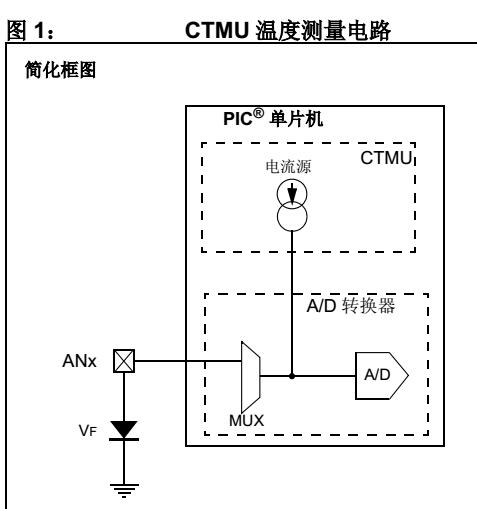 利用PIC® MCU中的CTMU测量温度