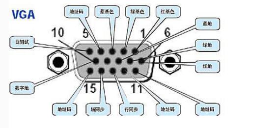 DVI