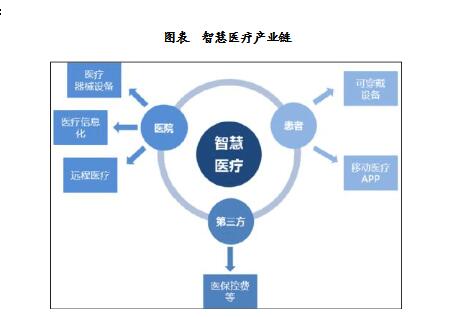 最终的状态是全面的实时化,智能化,自动化的动态服务.