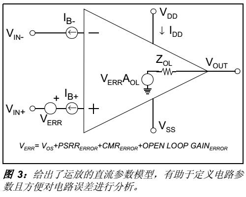 運算放大器結構