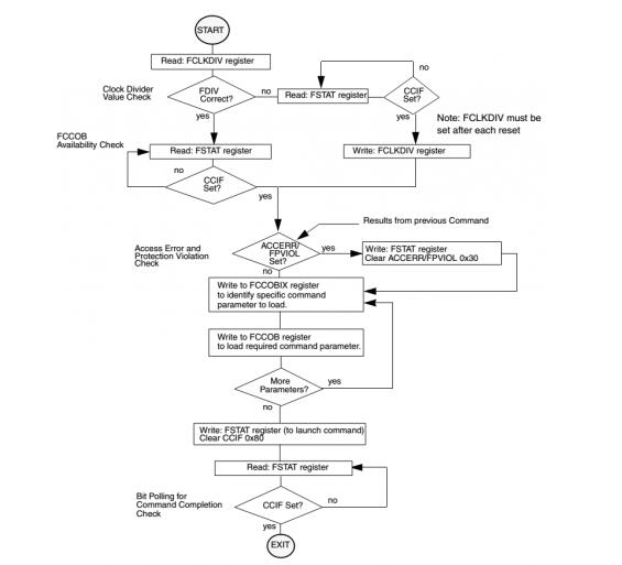 bootloader