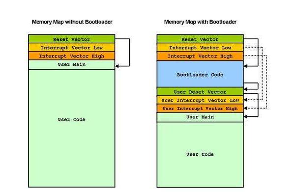 bootloader