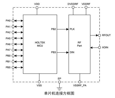 BC68F2123单片机数据手册