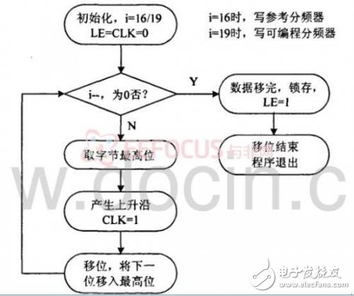 軟件數字收音機系統，原理圖 電路圖及源代碼詳細教程