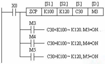 plc