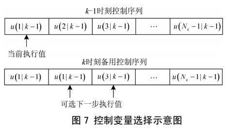 考虑双通道随机时延的区域互联电网AGC方法