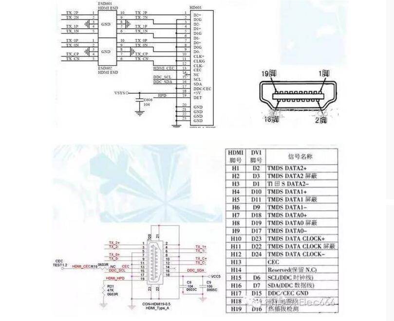 HDMI接口的4層PCB板如何布線及布線指南