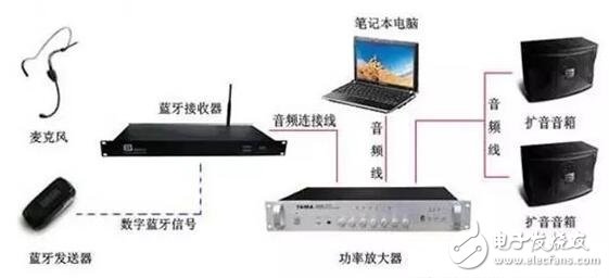 常见无线通信（数据）传输技术 你知道哪些