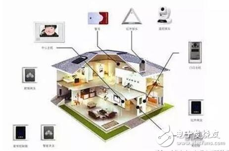 常见无线通信(数据)传输技术 你知道哪些