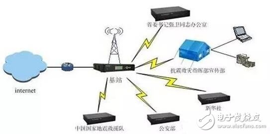 常見無線通信（數據）傳輸技術 你知道哪些