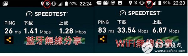 蓝牙5.0 和Wifi对比差异