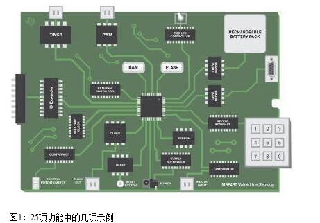 你知道MCU还可以简单的功能增强吗?