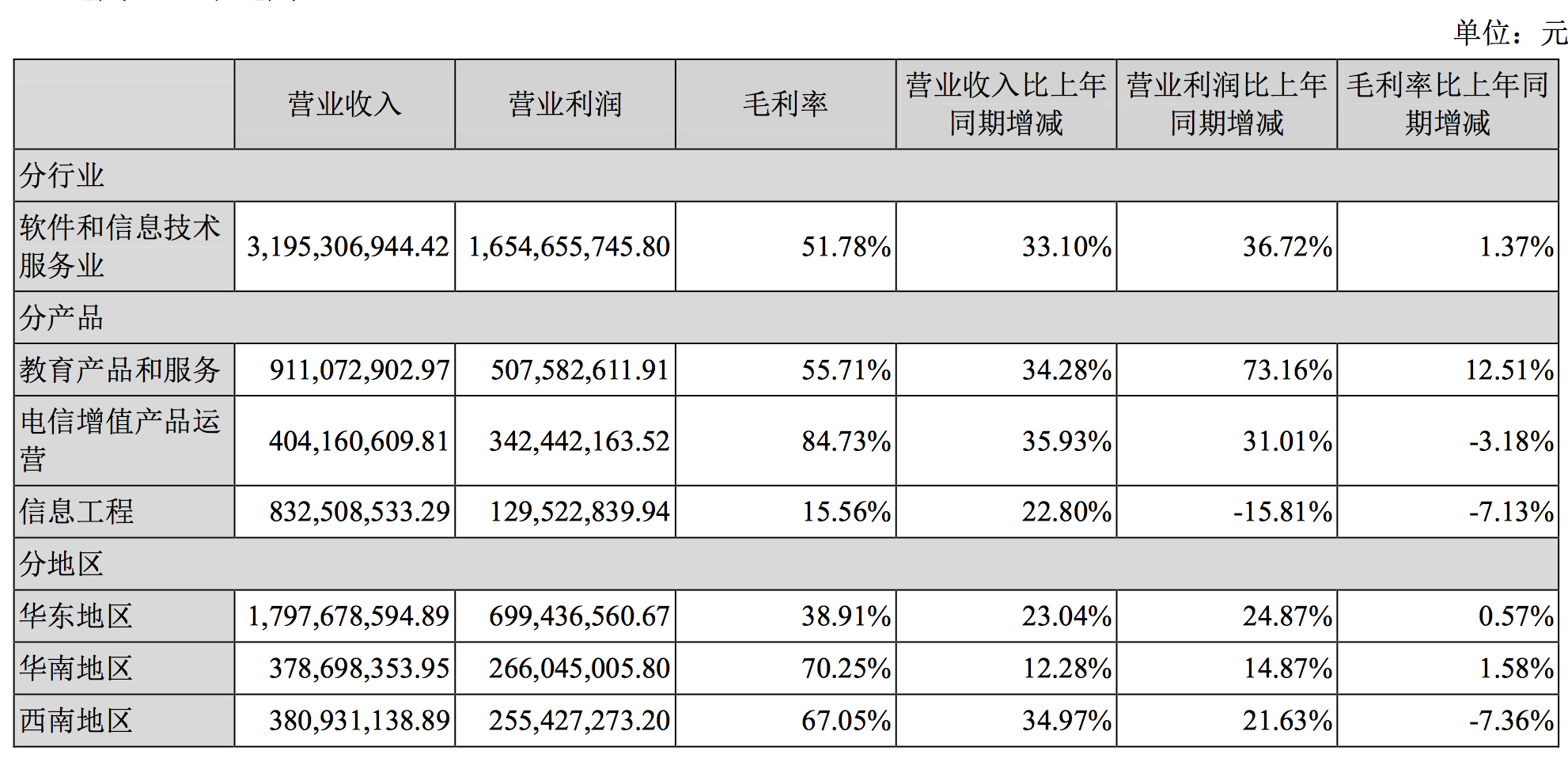 科大讯飞