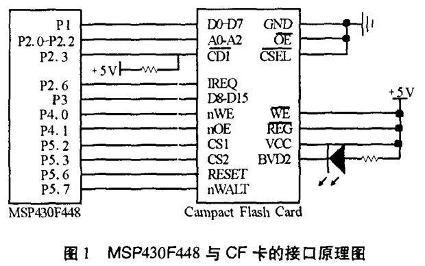 MSP430和CF卡的FAT16文件系统设计详析