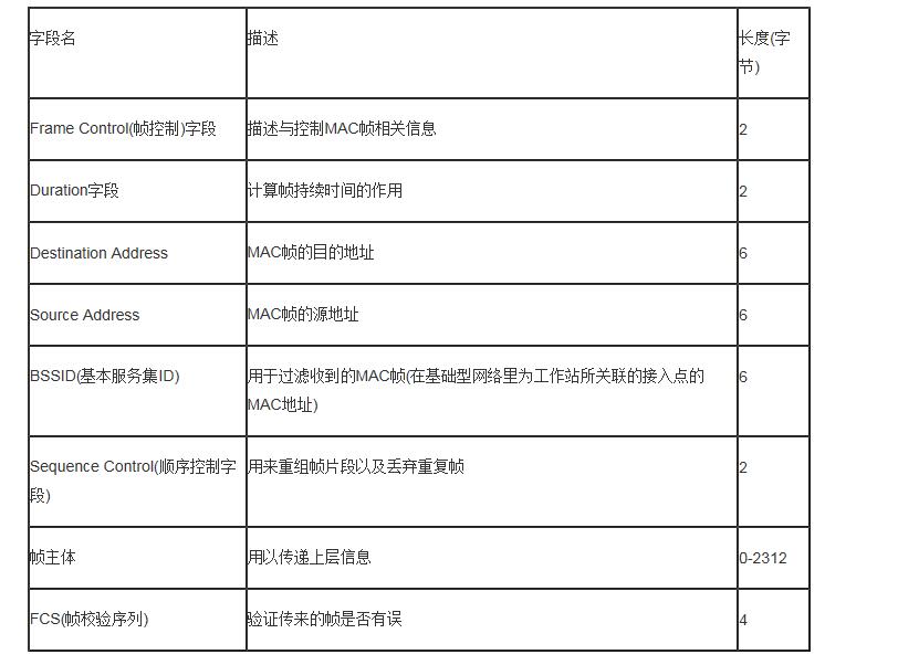 wifi探针是什么_wifi探针的工作原理详解