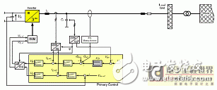  關于逆變器在智能電網(wǎng)接口中的應用詳細講解教程