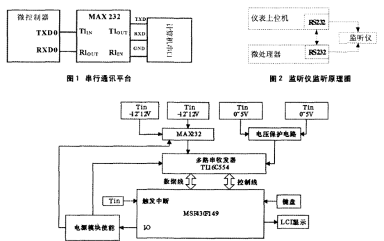 MSP430多路串口监听仪的研制