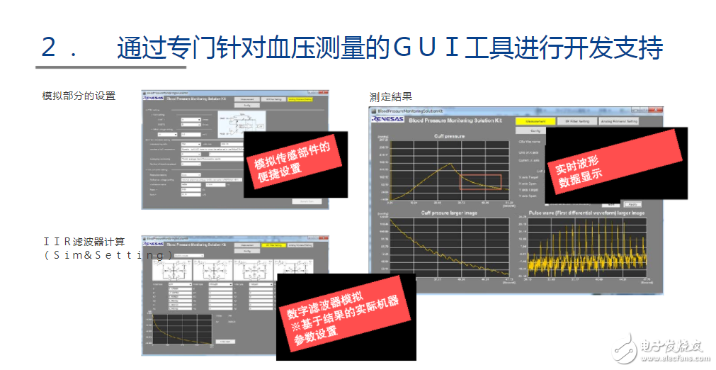 瑞薩電子推出支持即時評估的血壓監測評估套件