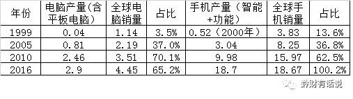 集成电路