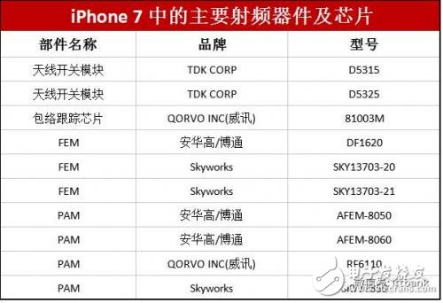 5G时代我国射频器件的机遇与挑战详细讲解