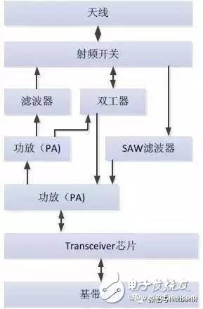 5G时代我国射频器件的机遇与挑战详细讲解