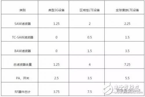 5G时代我国射频器件的机遇与挑战详细讲解