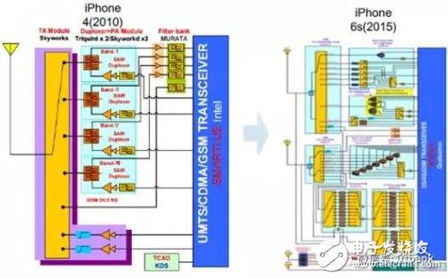 5G时代我国射频器件的机遇与挑战详细讲解