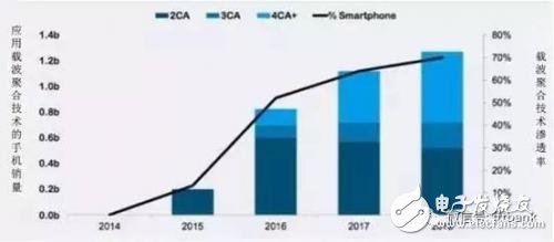 5G时代我国射频器件的机遇与挑战详细讲解