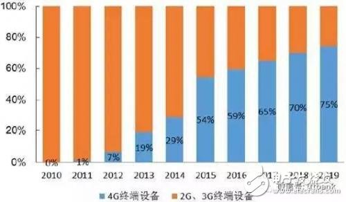 5G时代我国射频器件的机遇与挑战详细讲解