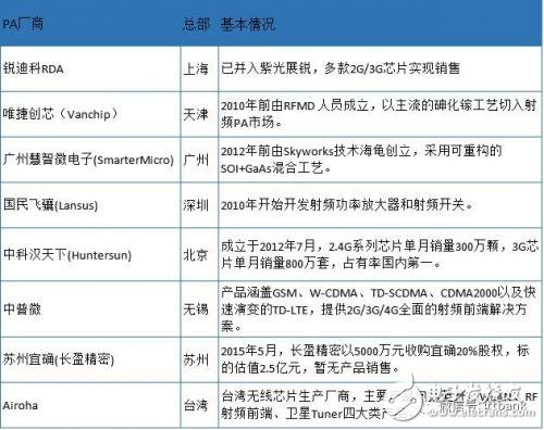 5G时代我国射频器件的机遇与挑战详细讲解