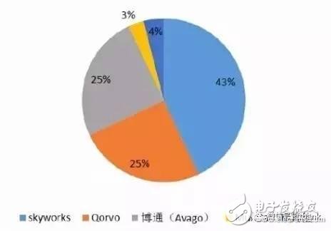 5G时代我国射频器件的机遇与挑战详细讲解