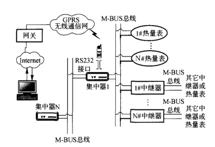 MSP430和M—BUS的标准远传抄表系统设计详析