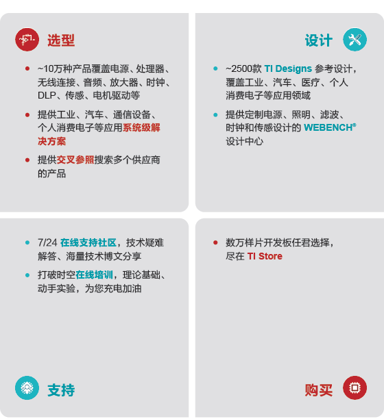 TI官网的中文详细概述带你了解TI官网用处