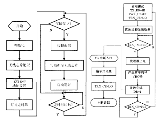 MSP430和nRF905的行車遙控系統設計與實現