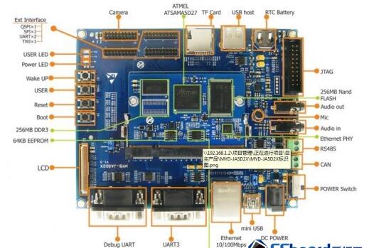 經典處理器ARM9/ARM11之MYD-JA5D27評測