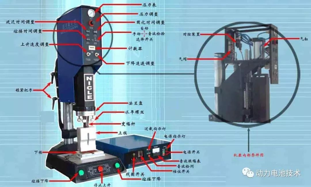 动力电池