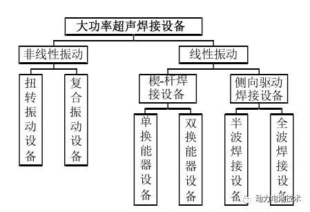 焊接