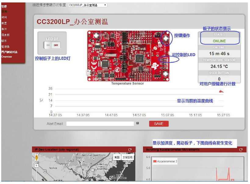 CC3200LaunchPad物联网应用的详细中文资料概述