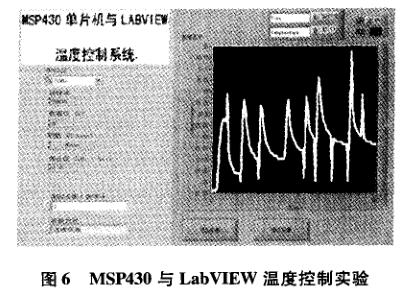 MSP430和LabVIEW的温度控制系统设计详析