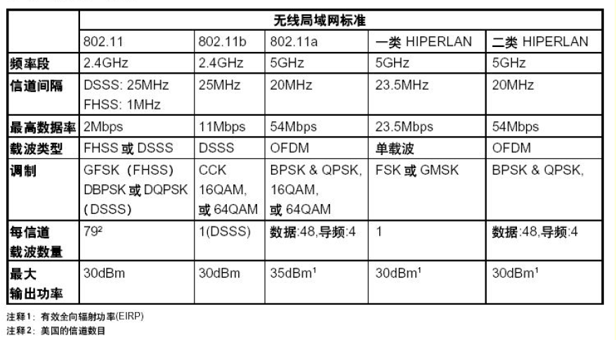 典型射频芯片测试介绍与测量仪器的程控(GPIB)详细中文概述