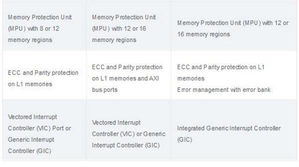 ARM Cortex系列处理器知识点汇总