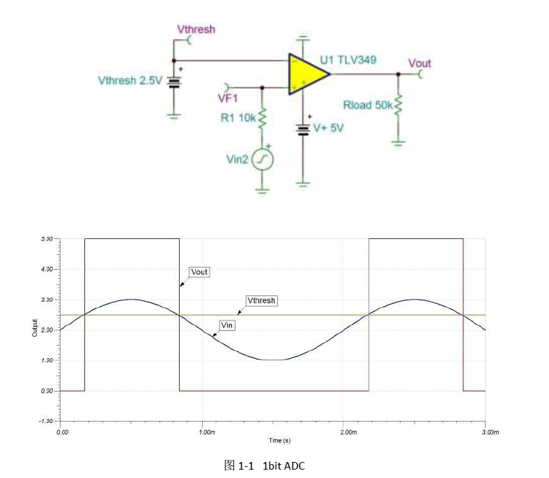 ADC,DAC和低噪声精密电路的详细中文资料概述