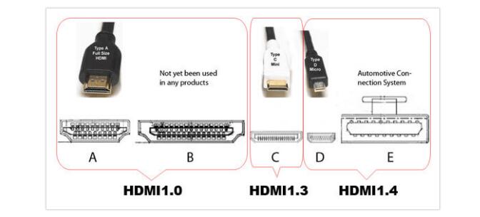 一文讀懂HDMI和VGA介面針腳定義