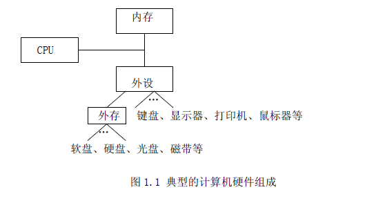 計算機的概述程序設計和C++語言詳細中文講解