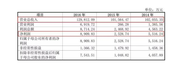 瑞芯微电子怎么样？瑞芯微ipo为​何会被否