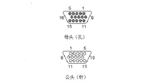 一文讀懂HDMI和VGA介面針腳定義